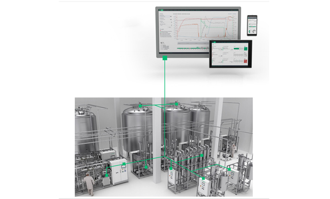 Wie funktioniert die Kontrolle des pharmazeut ischen Wassersystems & SCADA?