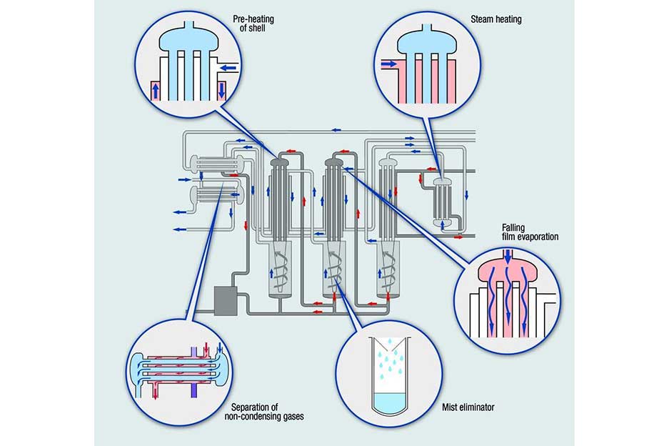 wfi storage and distribution system