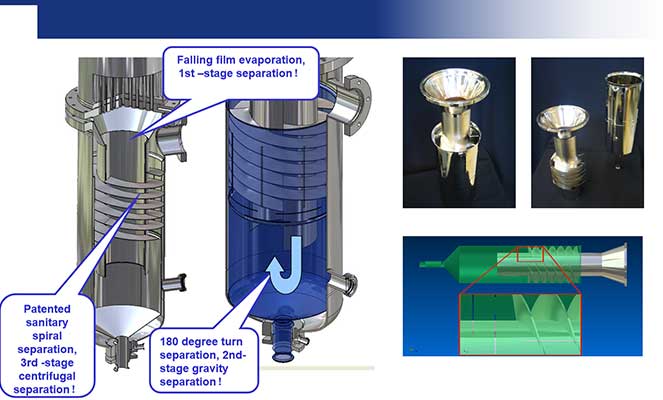 Reine Dampfgeneratoren-Separator-Spalte